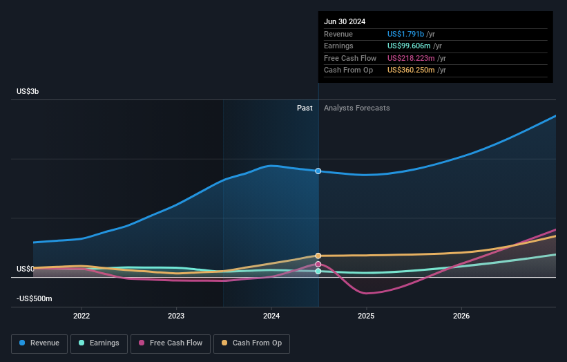 earnings-and-revenue-growth