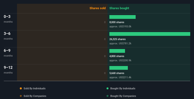 insider-trading-volume