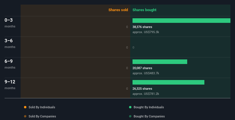 insider-trading-volume