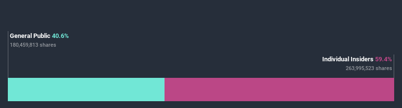 ownership-breakdown