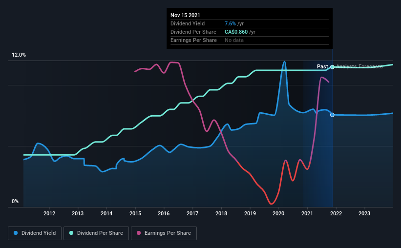 historic-dividend