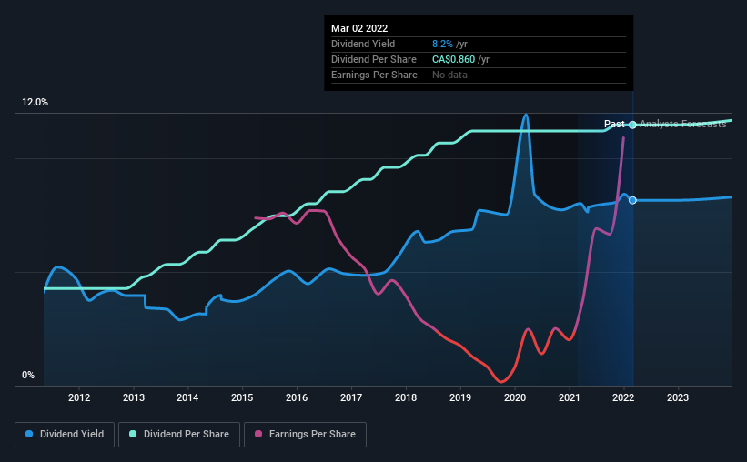 historic-dividend