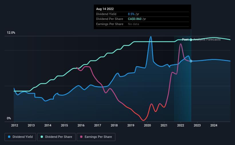 historic-dividend