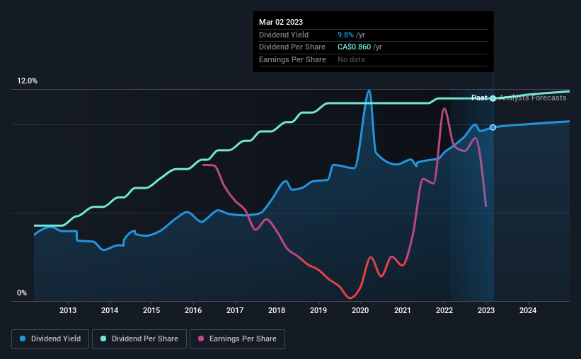 historic-dividend