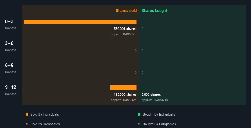 insider-trading-volume