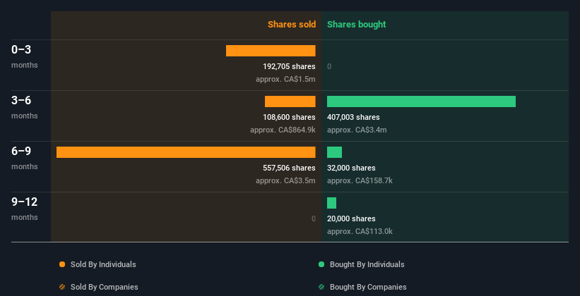 insider-trading-volume