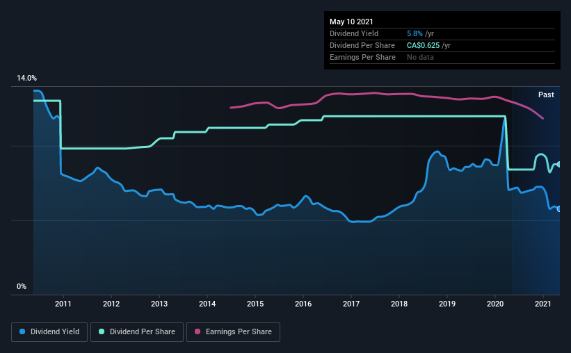 historic-dividend