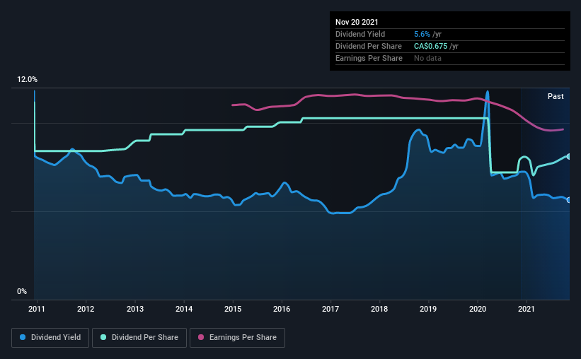 historic-dividend