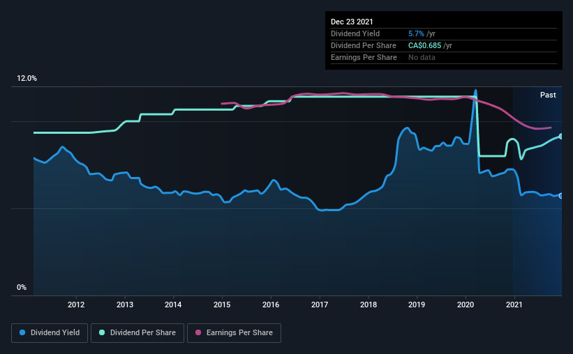 historic-dividend