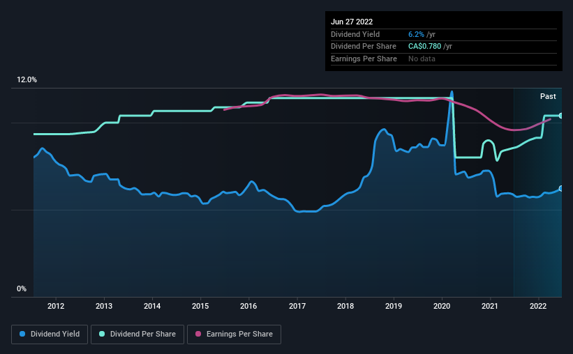 historic-dividend