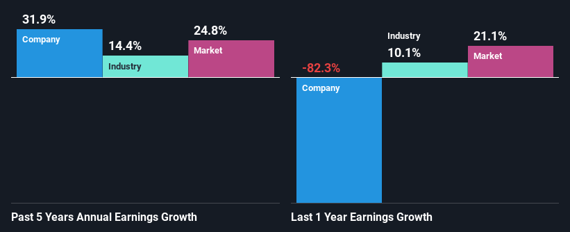 past-earnings-growth