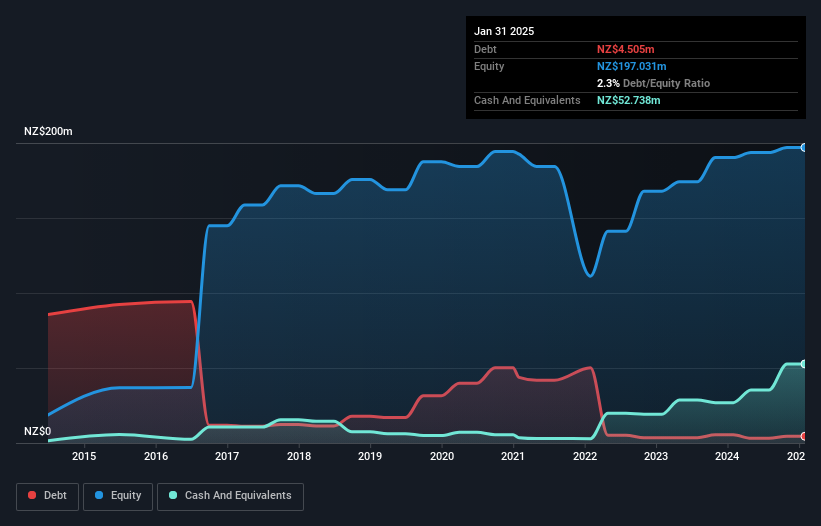 debt-equity-history-analysis