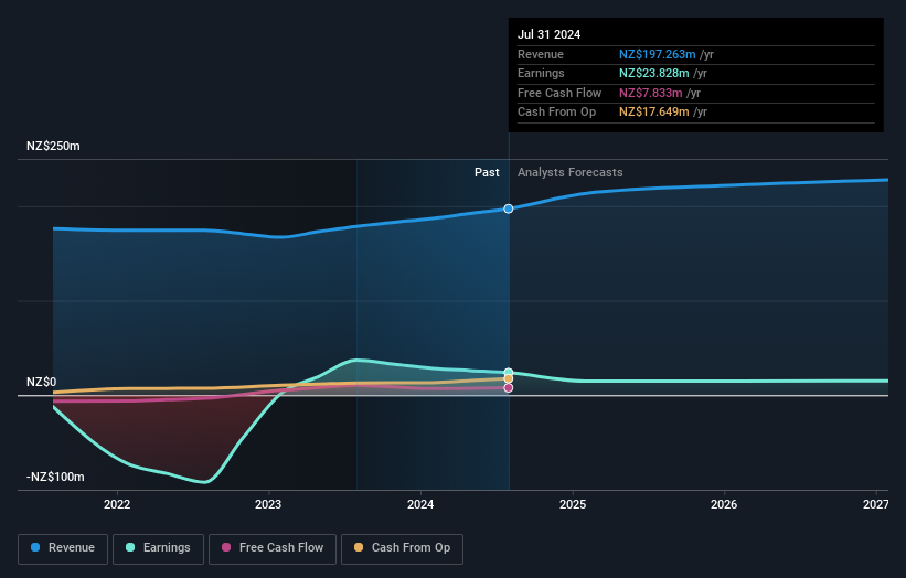 earnings-and-revenue-growth