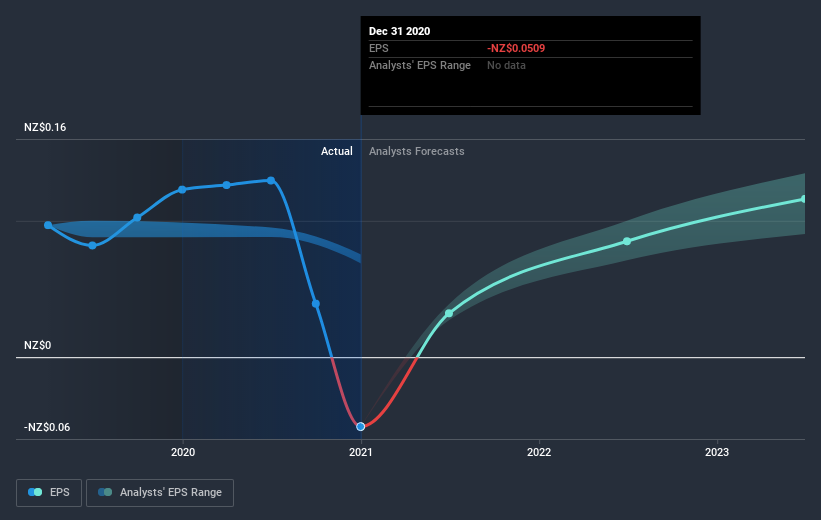 earnings-per-share-growth