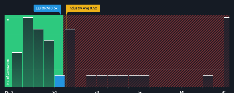 ps-multiple-vs-industry