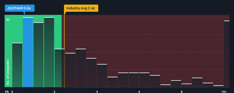 ps-multiple-vs-industry