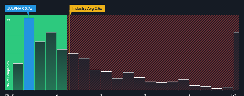 ps-multiple-vs-industry