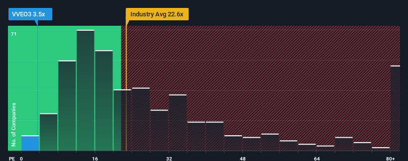 pe-multiple-vs-industry