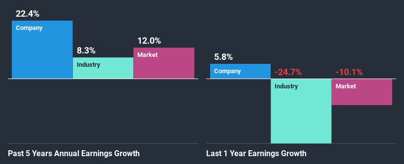 past-earnings-growth