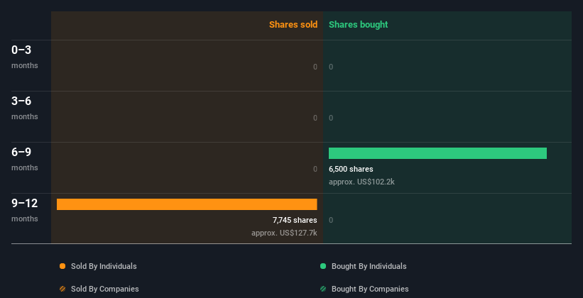 insider-trading-volume