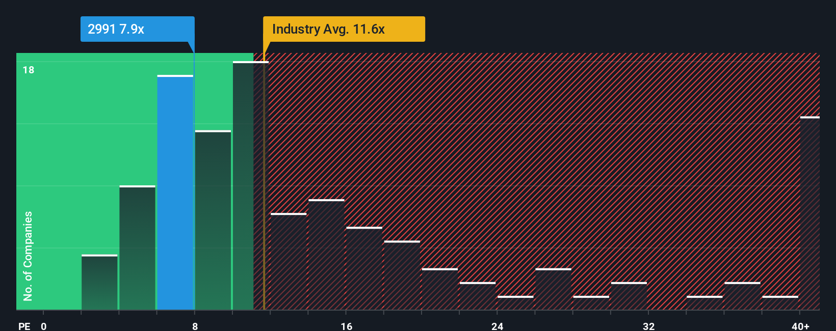 pe-multiple-vs-industry