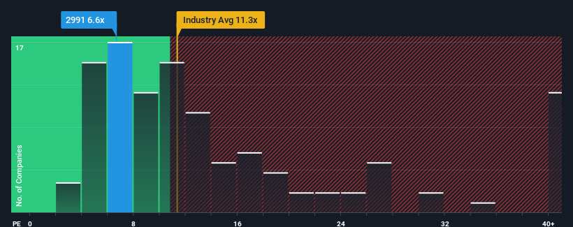 pe-multiple-vs-industry