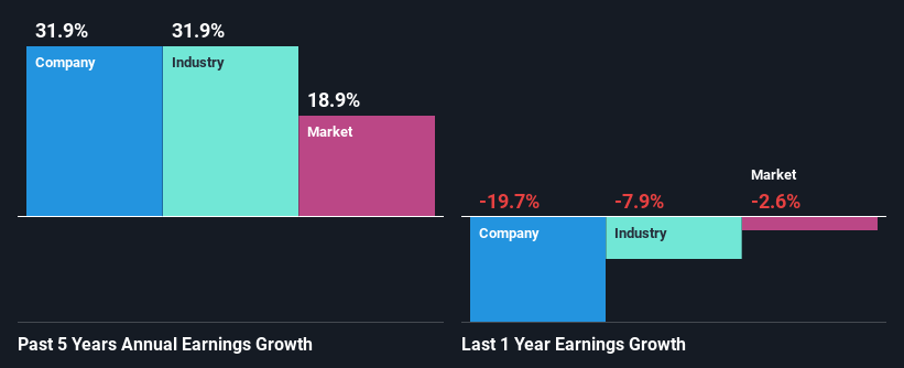 past-earnings-growth