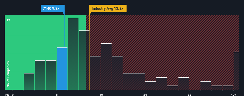 pe-multiple-vs-industry