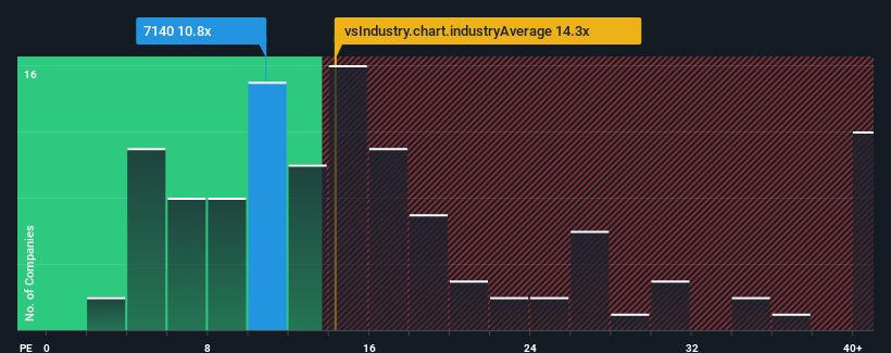pe-multiple-vs-industry