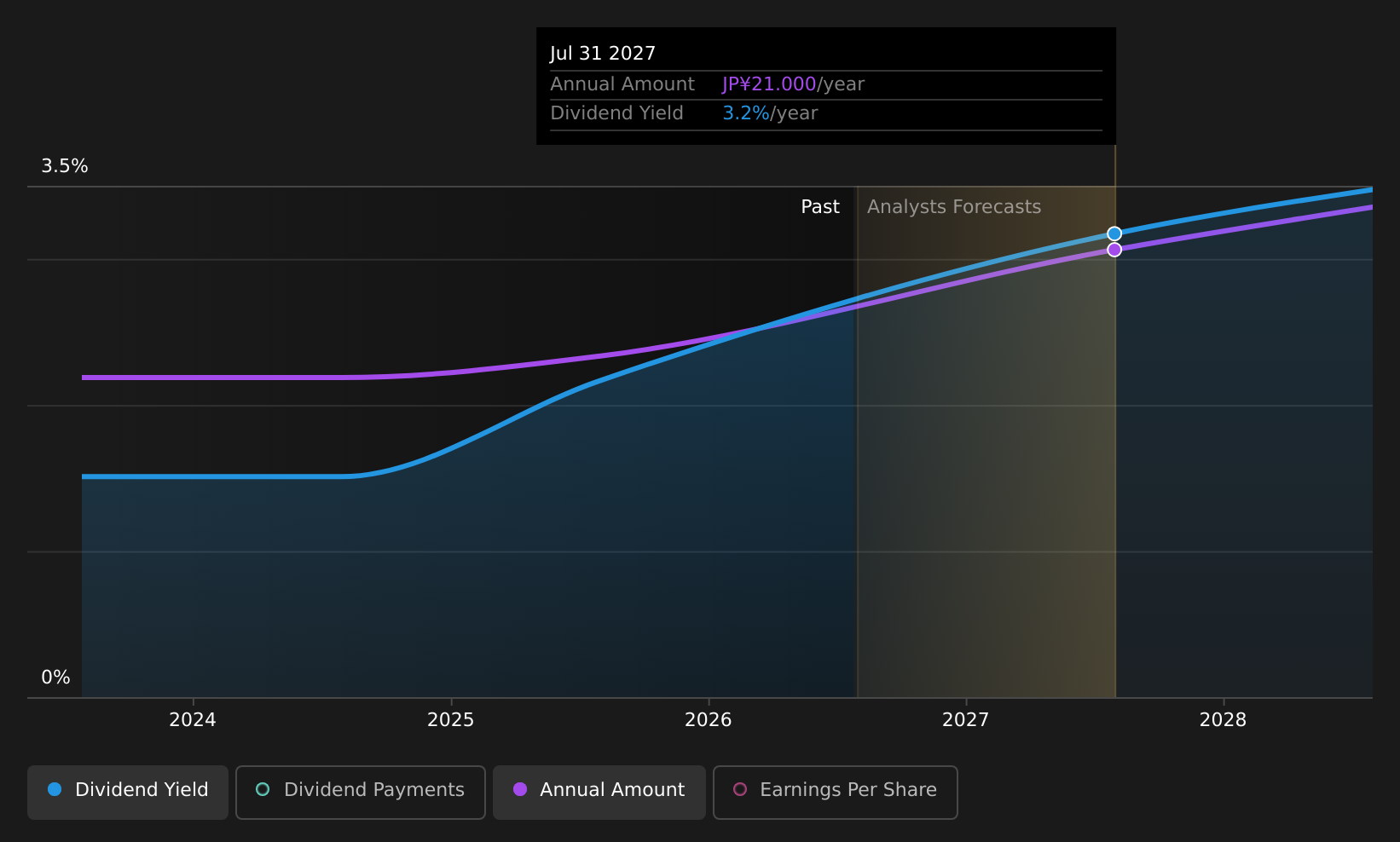 historic-dividend