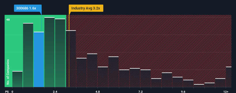 ps-multiple-vs-industry