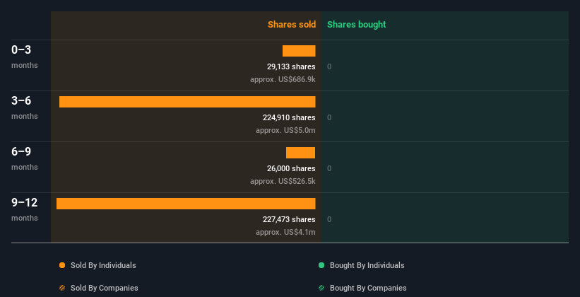 insider-trading-volume