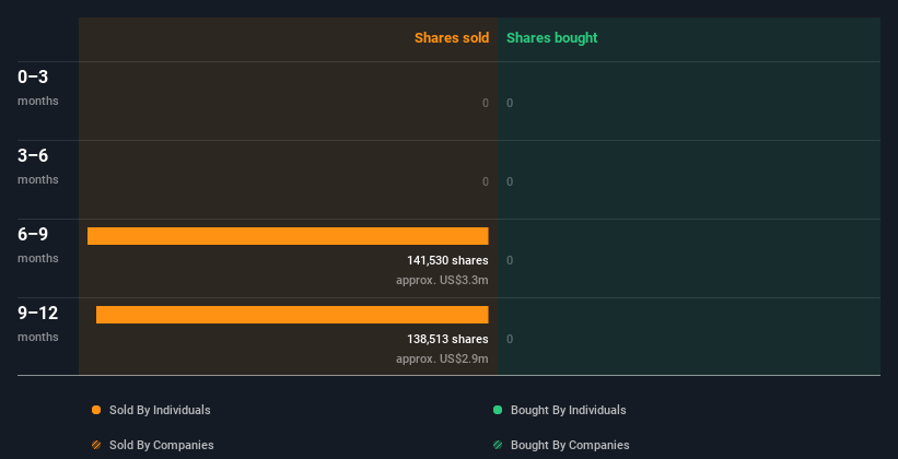 insider-trading-volume