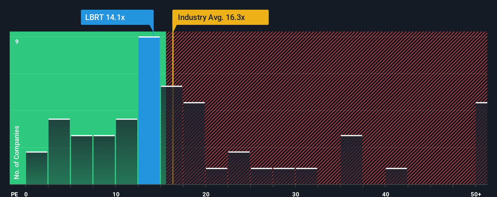 pe-multiple-vs-industry