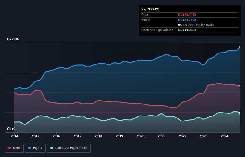 debt-equity-history-analysis