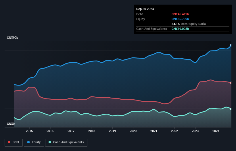 debt-equity-history-analysis
