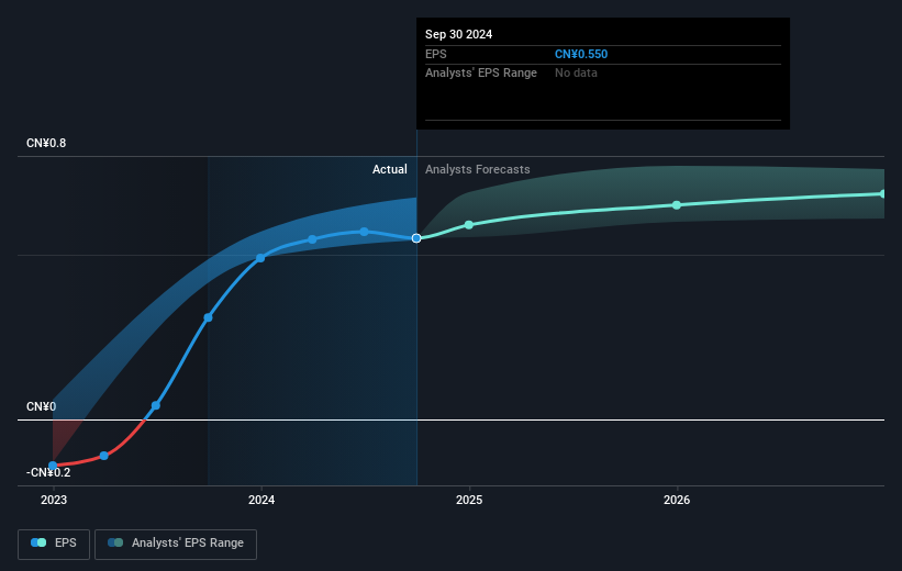 earnings-per-share-growth