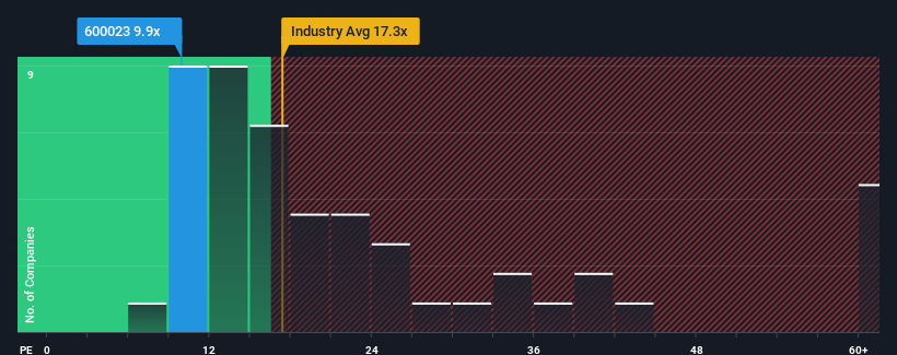 pe-multiple-vs-industry