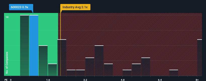 ps-multiple-vs-industry