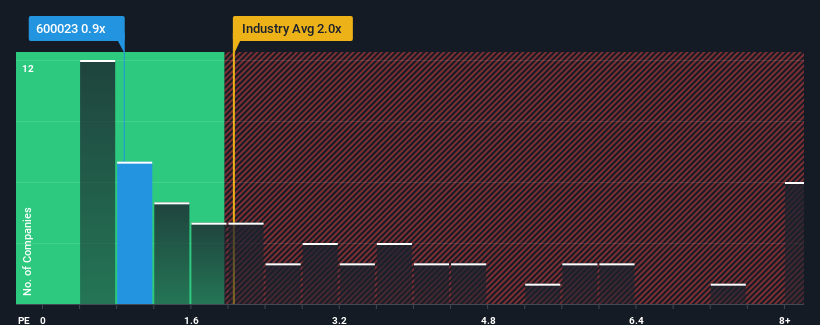 ps-multiple-vs-industry