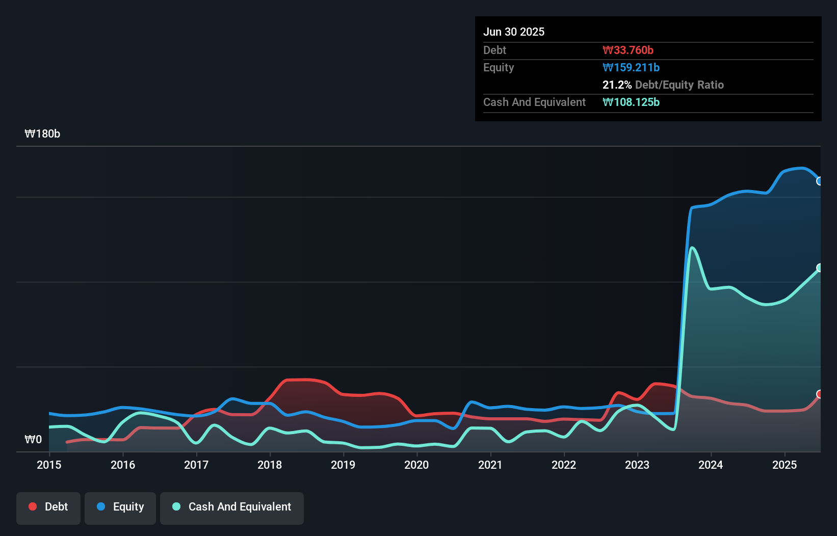 debt-equity-history-analysis