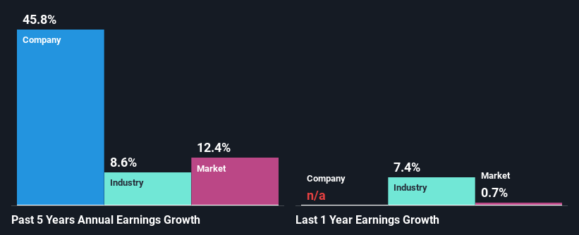 past-earnings-growth