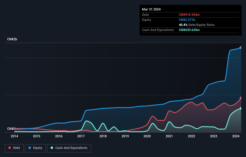 debt-equity-history-analysis