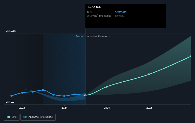 earnings-per-share-growth