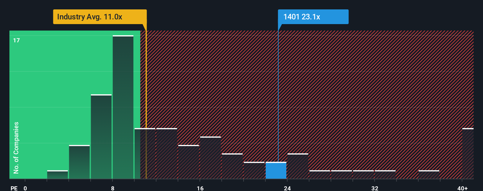 pe-multiple-vs-industry
