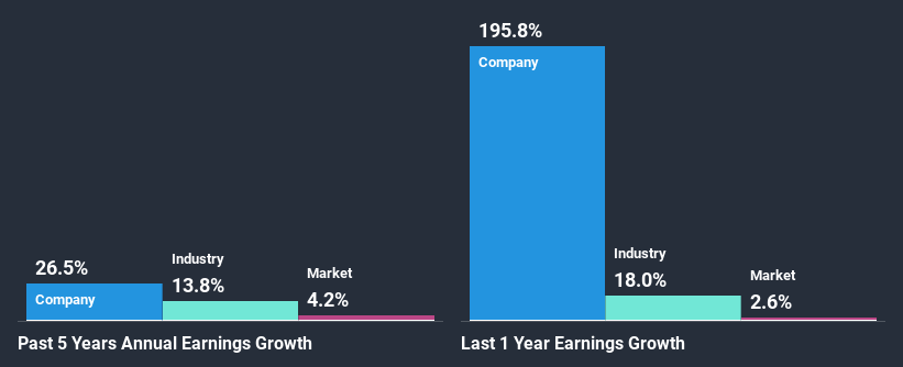 past-earnings-growth