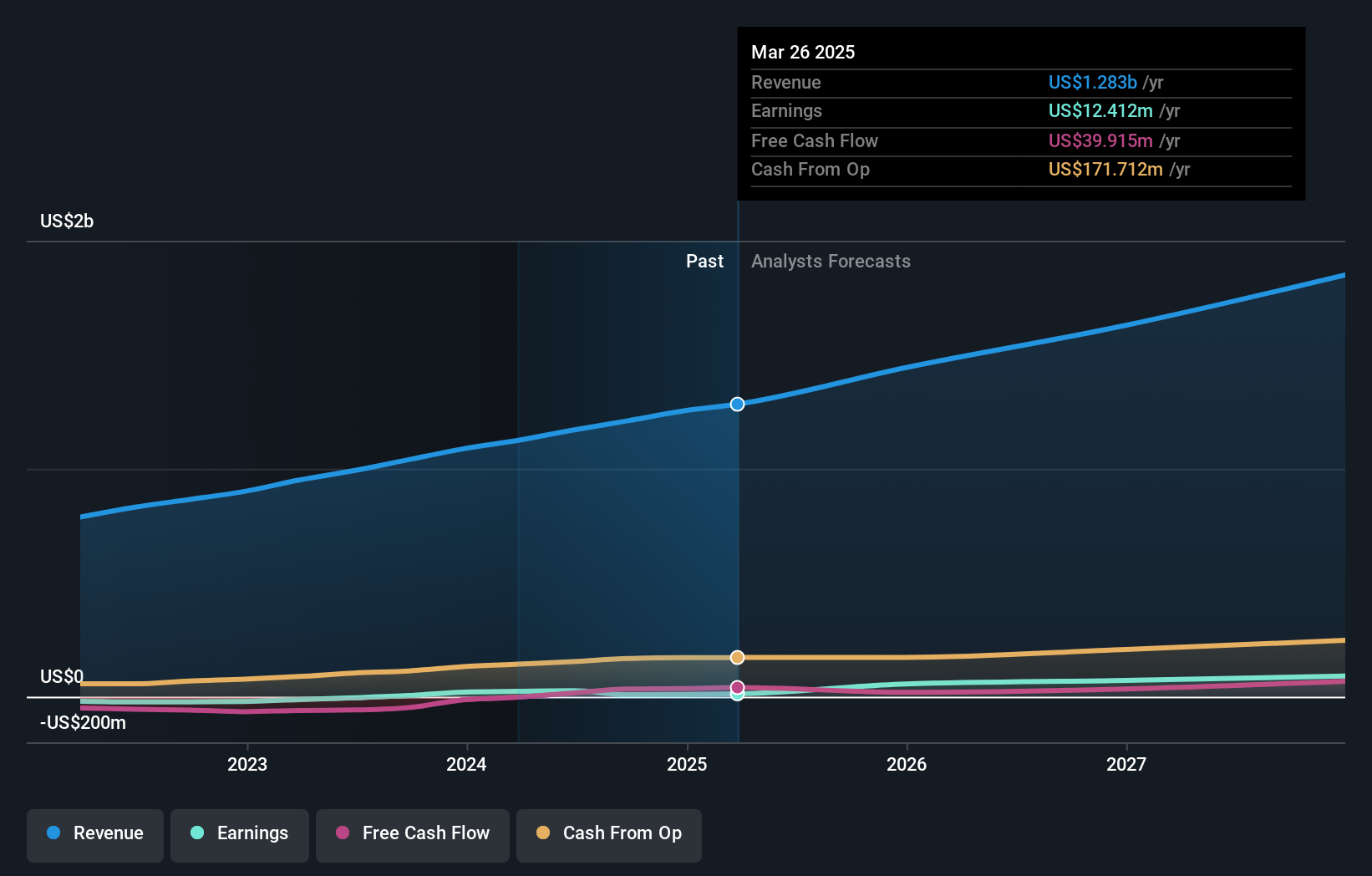earnings-and-revenue-growth