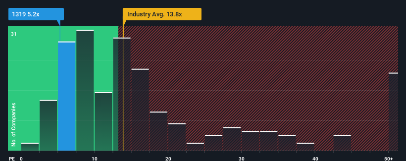 pe-multiple-vs-industry