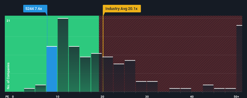 pe-multiple-vs-industry