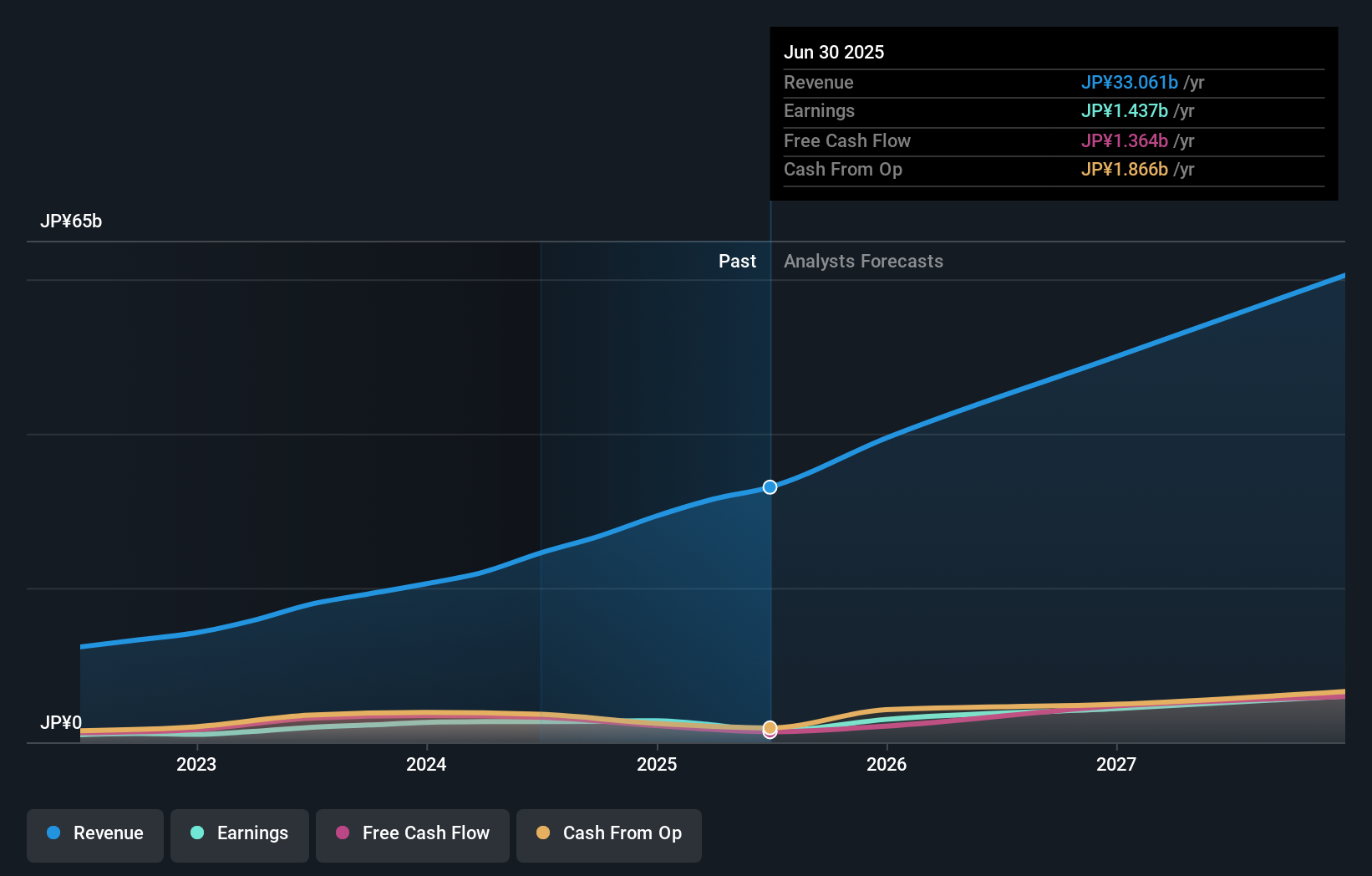 earnings-and-revenue-growth